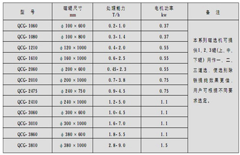 磁選機，筒式磁選機，高溫天氣如何做好筒式磁選機維護