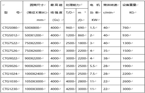 磁選機(jī)廠家，磁選機(jī)廠家遠(yuǎn)力促進(jìn)選礦業(yè)跨越式發(fā)展_磁選機(jī)廠家遠(yuǎn)力促進(jìn)選礦業(yè)跨越式發(fā)展如何調(diào)磁選角_參數(shù)調(diào)磁及品牌價格 