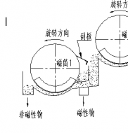 雙滾筒磁選機(jī)工作原理是什么?遠(yuǎn)力磁電制造德龍鋼鐵使用現(xiàn)