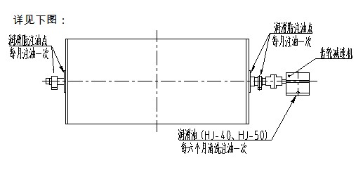 永磁筒式磁選機(jī)潤(rùn)滑系統(tǒng)