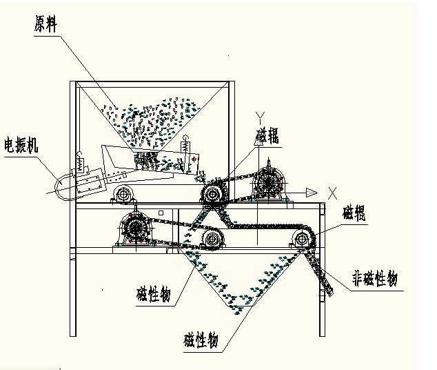 干式磁選機工作原理